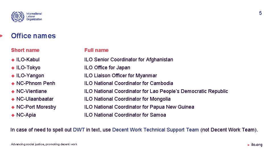 5 Office names Short name Full name ILO-Kabul ILO Senior Coordinator for Afghanistan ILO-Tokyo