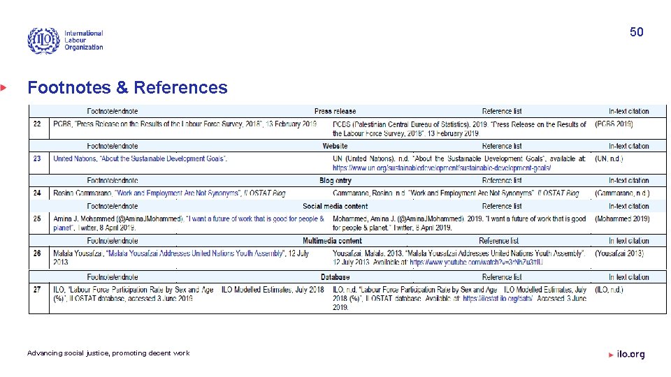 50 Footnotes & References Advancing social justice, promoting decent work 