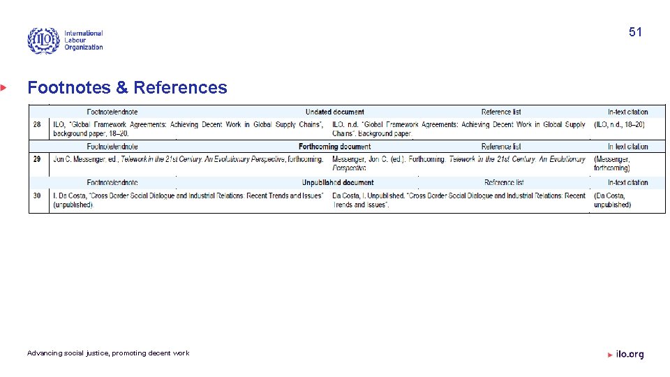 51 Footnotes & References Advancing social justice, promoting decent work 
