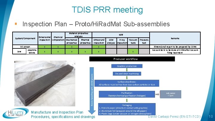 TDIS PRR meeting § Inspection Plan – Proto/Hi. Rad. Mat Sub-assemblies System/Component RF-screen Graphite