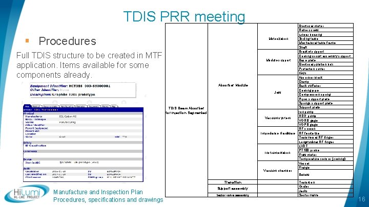 TDIS PRR meeting § Procedures Full TDIS structure to be created in MTF application.