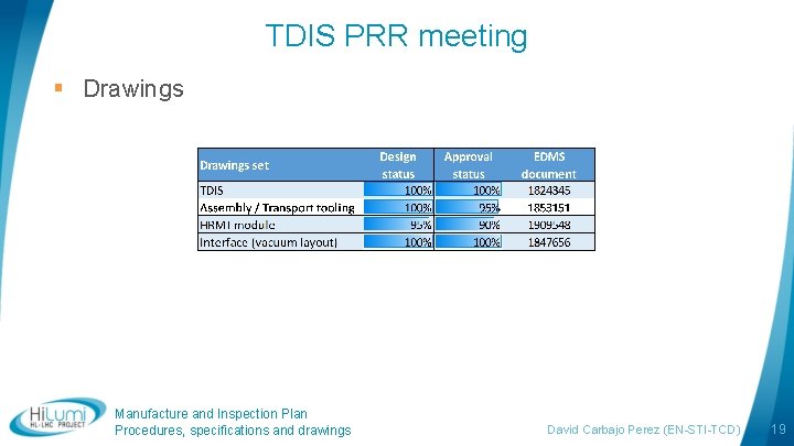 TDIS PRR meeting § Drawings Manufacture and Inspection Plan Procedures, specifications and drawings David