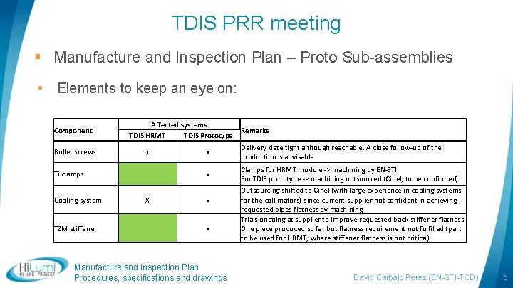 TDIS PRR meeting § Manufacture and Inspection Plan – Proto Sub-assemblies • Elements to