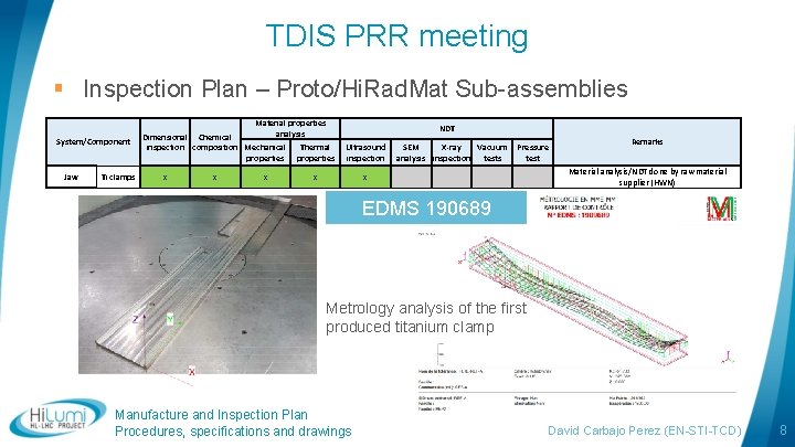 TDIS PRR meeting § Inspection Plan – Proto/Hi. Rad. Mat Sub-assemblies System/Component Jaw Ti