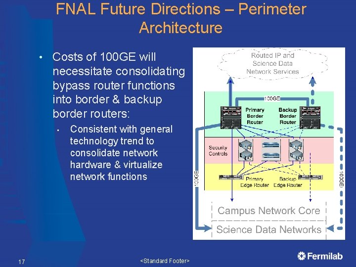 FNAL Future Directions – Perimeter Architecture • Costs of 100 GE will necessitate consolidating