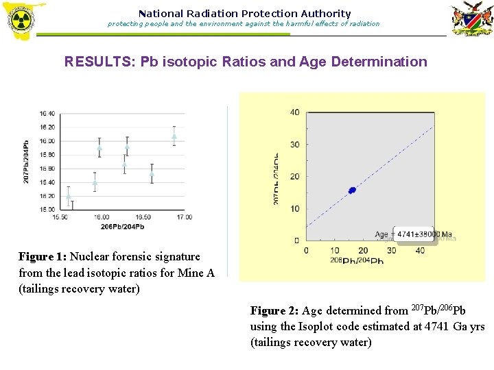 National Radiation Protection Authority protecting people and the environment against the harmful effects of