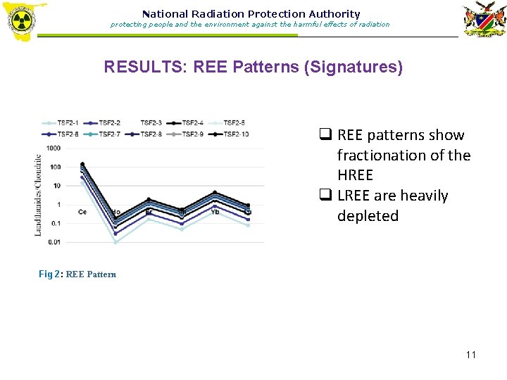 National Radiation Protection Authority protecting people and the environment against the harmful effects of