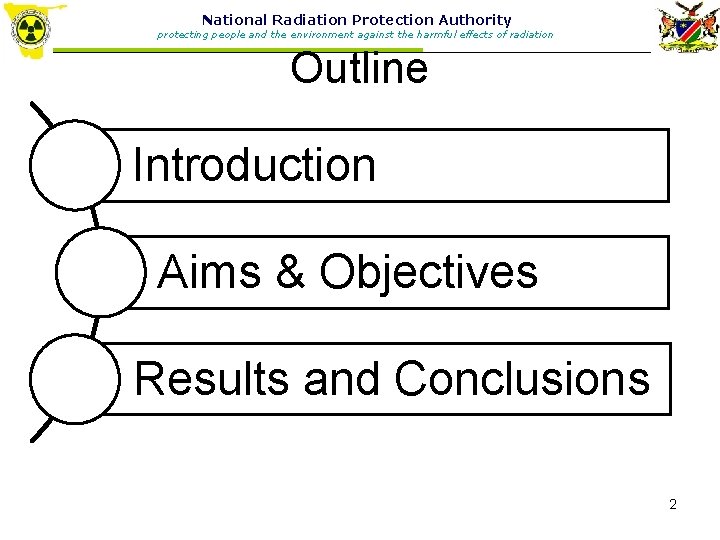 National Radiation Protection Authority protecting people and the environment against the harmful effects of