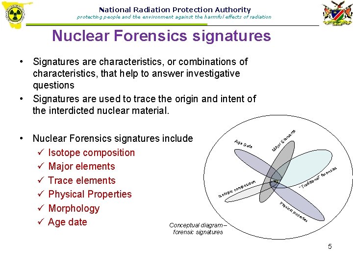 National Radiation Protection Authority protecting people and the environment against the harmful effects of