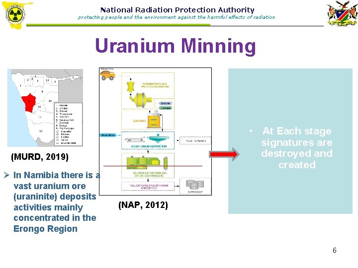 National Radiation Protection Authority protecting people and the environment against the harmful effects of