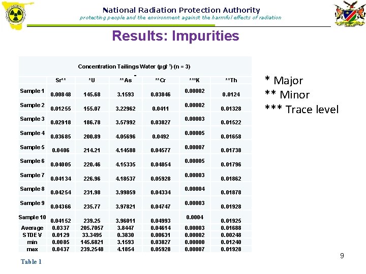 National Radiation Protection Authority protecting people and the environment against the harmful effects of