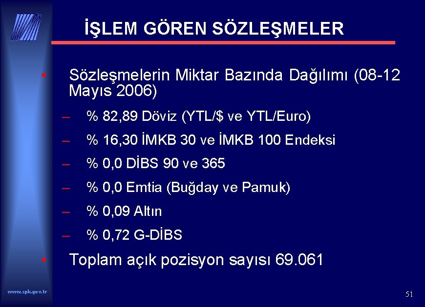 İŞLEM GÖREN SÖZLEŞMELER • • www. spk. gov. tr Sözleşmelerin Miktar Bazında Dağılımı (08