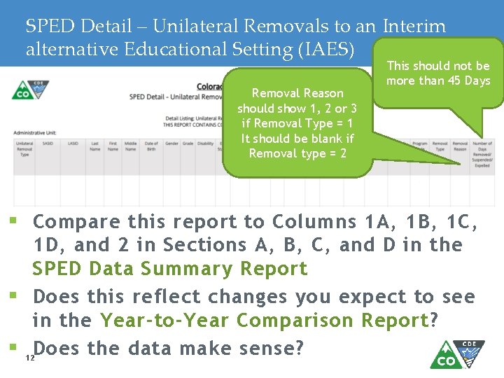 SPED Detail – Unilateral Removals to an Interim alternative Educational Setting (IAES) Removal Reason