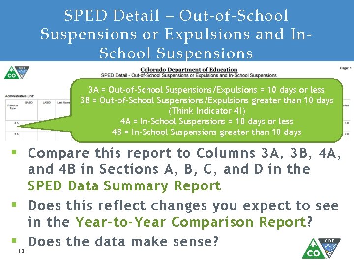 SPED Detail – Out-of-School Suspensions or Expulsions and In. School Suspensions 3 A =