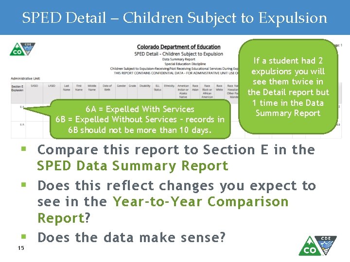 SPED Detail – Children Subject to Expulsion 6 A = Expelled With Services 6