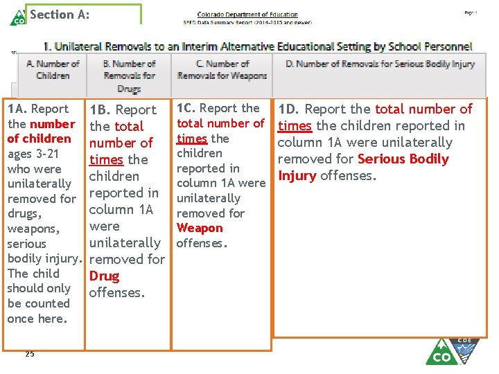 Section A: Disciplinary Removal by Disability. 1 A. Report the number of children ages