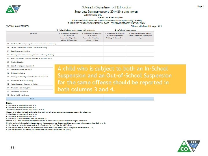 A child who is subject to both an In-School Suspension and an Out-of-School Suspension