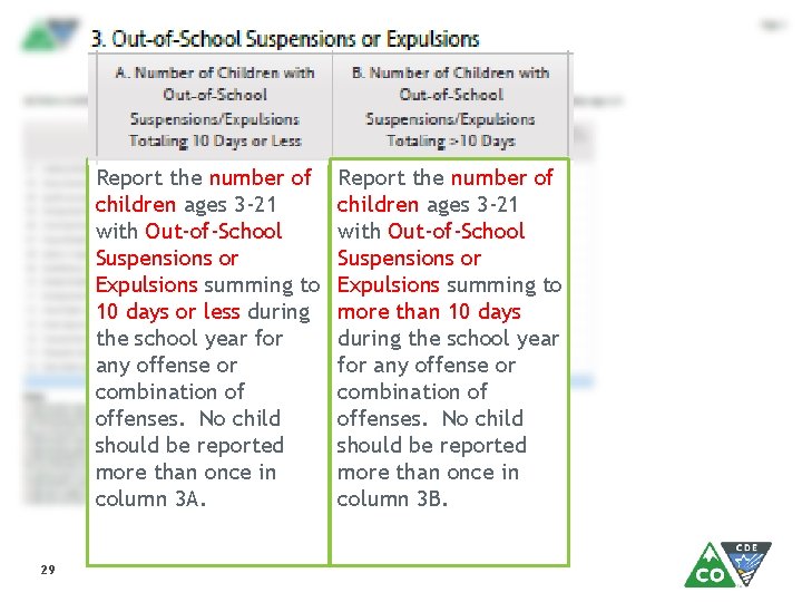 Report the number of children ages 3 -21 with Out-of-School Suspensions or Expulsions summing