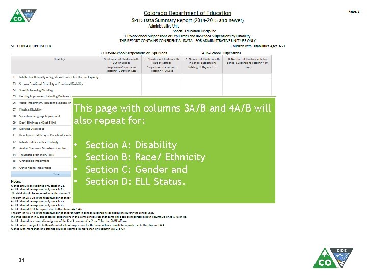 This page with columns 3 A/B and 4 A/B will also repeat for: •