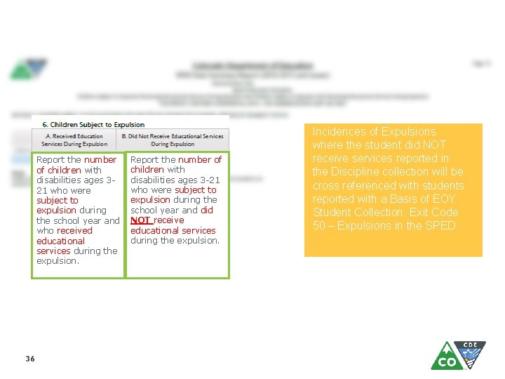Report the number of children with disabilities ages 321 who were subject to expulsion