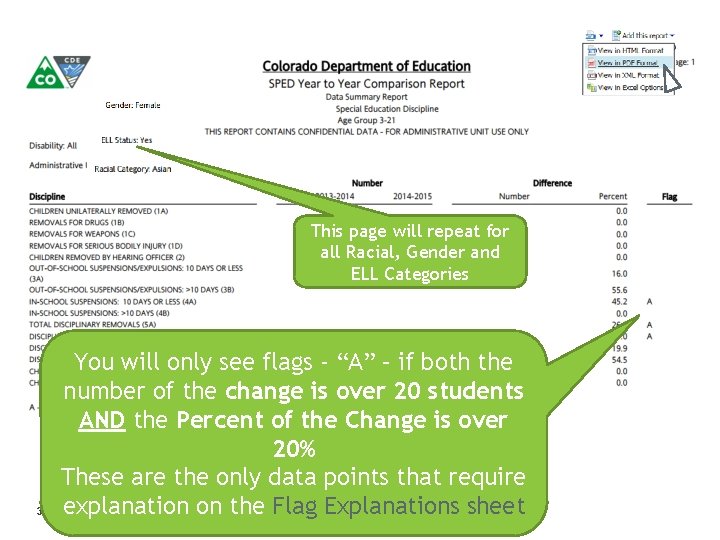 This page will repeat for all Racial, Gender and ELL Categories 39 You will