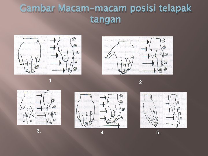 Gambar Macam-macam posisi telapak tangan 1. 3. 2. 4. 5. Gambar Macam-macam posisi telapak tangan 1. 3. 2. 4. 5.