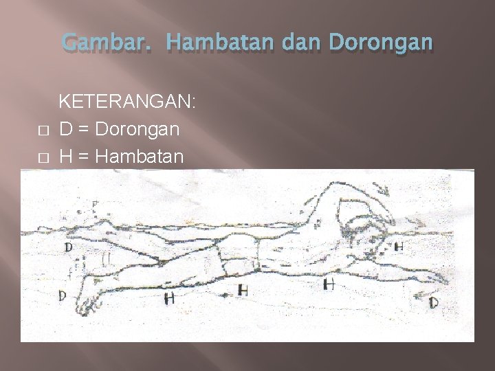 Gambar. Hambatan dan Dorongan KETERANGAN: � D = Dorongan � H = Hambatan Gambar. Hambatan dan Dorongan KETERANGAN: � D = Dorongan � H = Hambatan
