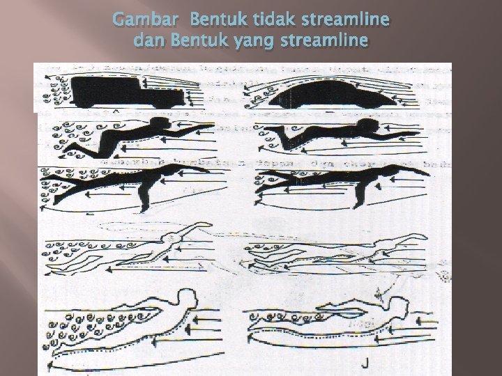 Gambar Bentuk tidak streamline dan Bentuk yang streamline 