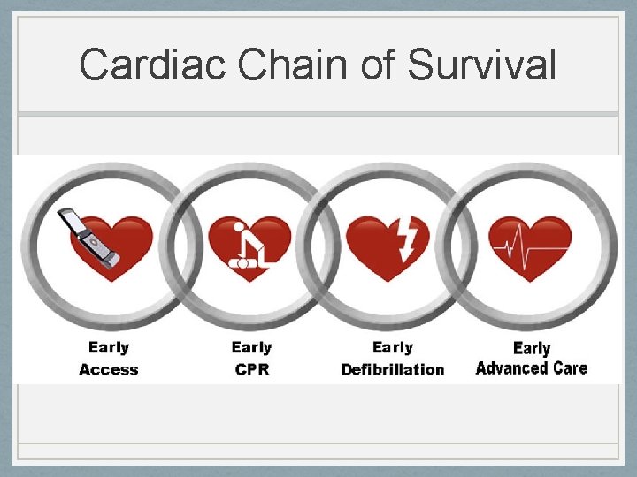 Cardiac Chain of Survival 