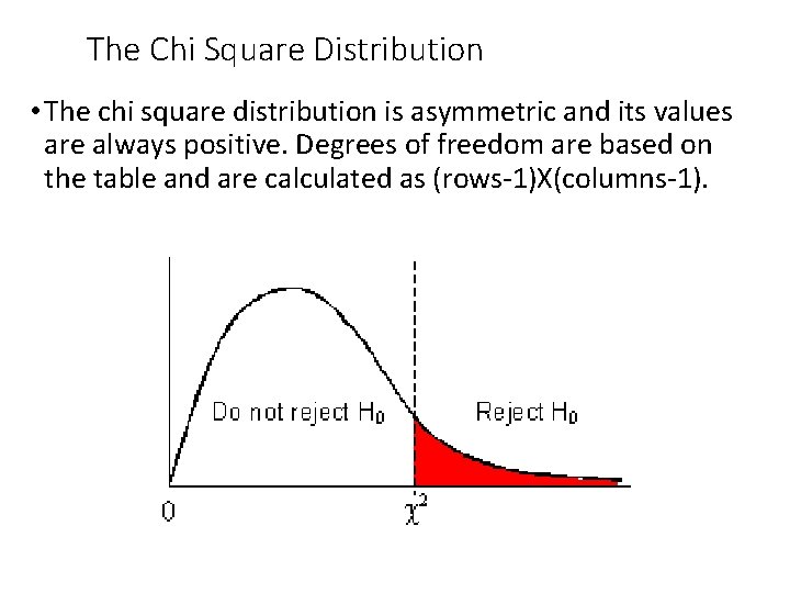 The Chi Square Distribution • The chi square distribution is asymmetric and its values