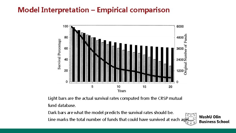 Model Interpretation – Empirical comparison Light bars are the actual survival rates computed from