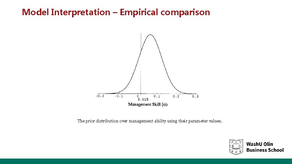 Model Interpretation – Empirical comparison The prior distribution over management ability using their parameter