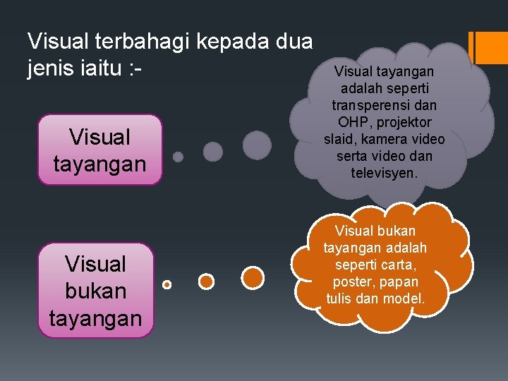 Visual terbahagi kepada dua jenis iaitu : Visual tayangan Visual bukan tayangan Visual tayangan