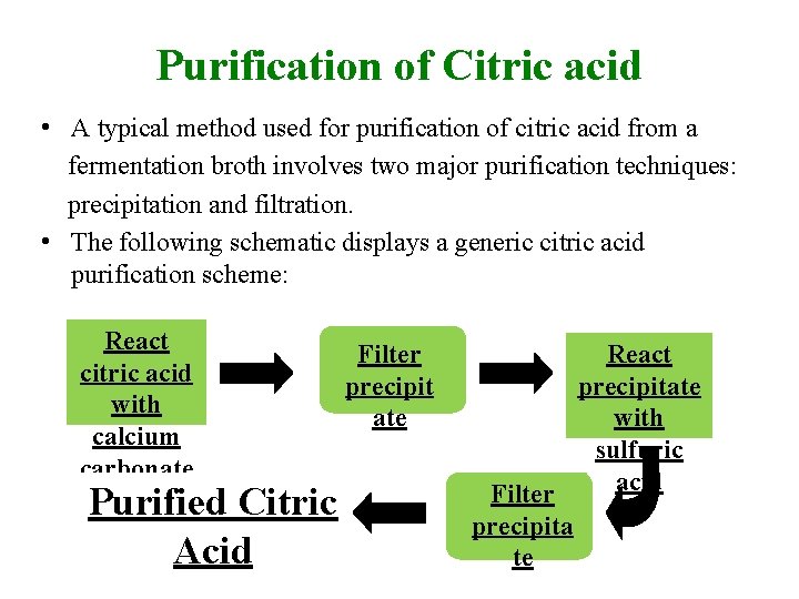Purification of Citric acid • A typical method used for purification of citric acid
