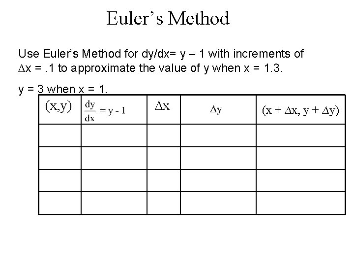 Euler’s Method Use Euler’s Method for dy/dx= y – 1 with increments of ∆x