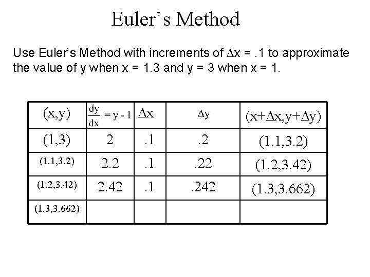 Euler’s Method Use Euler’s Method with increments of ∆x =. 1 to approximate the