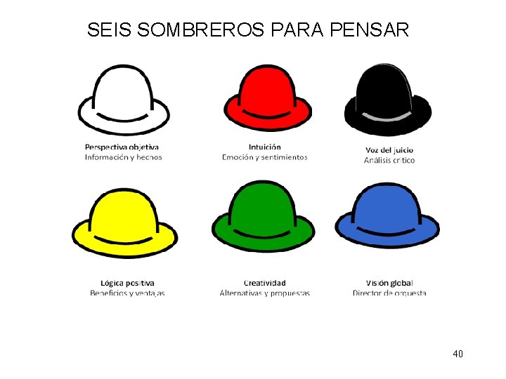 SEIS SOMBREROS PARA PENSAR 40 