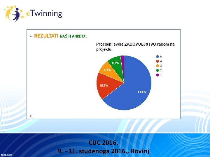 CUC 2016. 9. - 11. studenoga 2016. , Rovinj 