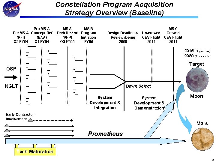 Constellation Program Acquisition Strategy Overview (Baseline) Pre-MS A Pre MS A Concept Ref (RFI)