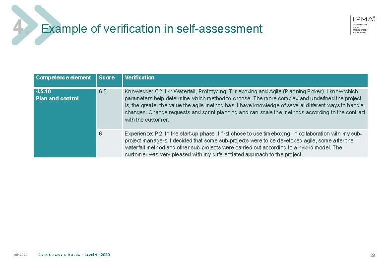 4. Example of verification in self-assessment Competence element Score 4. 5. 10 Plan and