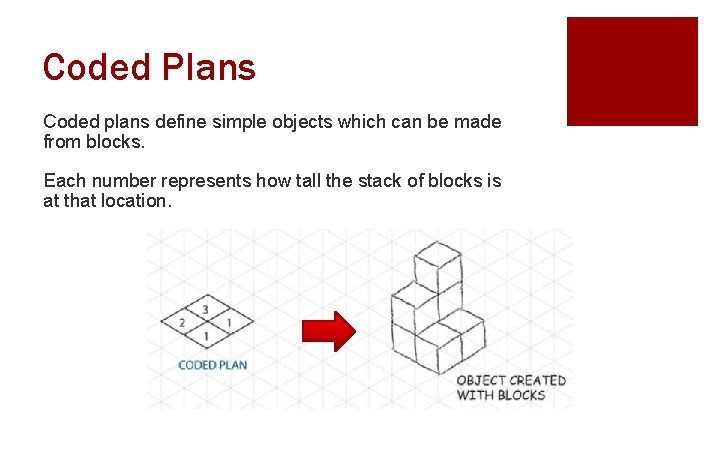 Coded Plans Coded plans define simple objects which can be made from blocks. Each