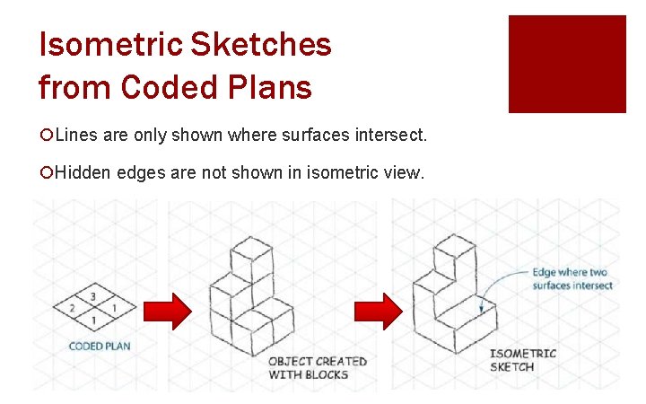 Isometric Sketches from Coded Plans ¡Lines are only shown where surfaces intersect. ¡Hidden edges