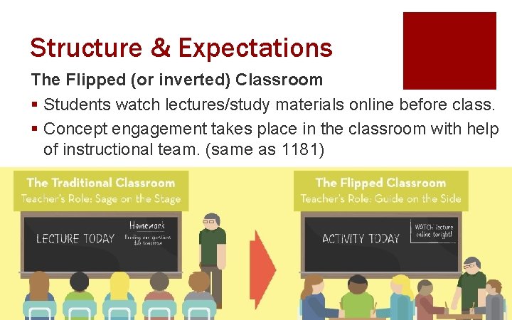 Structure & Expectations The Flipped (or inverted) Classroom § Students watch lectures/study materials online