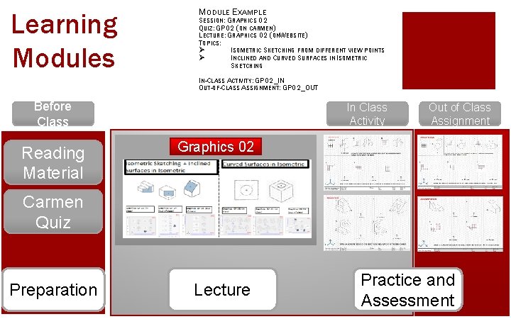 Learning Modules MODULE EXAMPLE SESSION: GRAPHICS 02 QUIZ: GP 02 (ON CARMEN) LECTURE: GRAPHICS