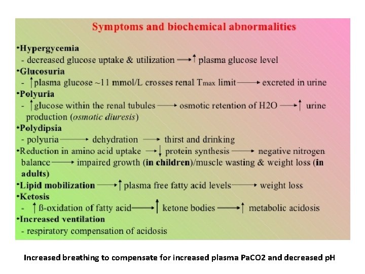 Increased breathing to compensate for increased plasma Pa. CO 2 and decreased p. H