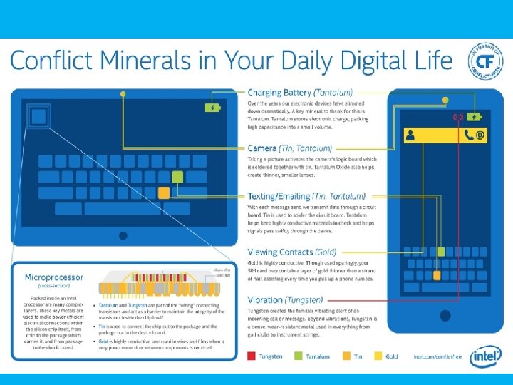  • 3. Of the thousands of known minerals, only a few are found