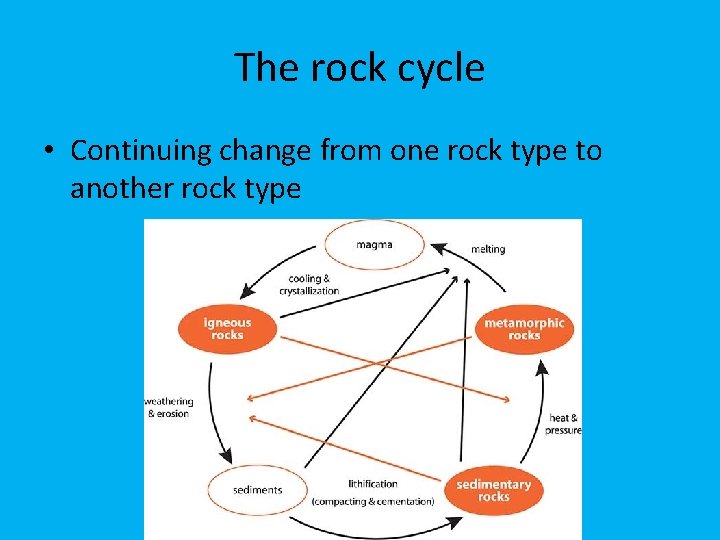 The rock cycle • Continuing change from one rock type to another rock type