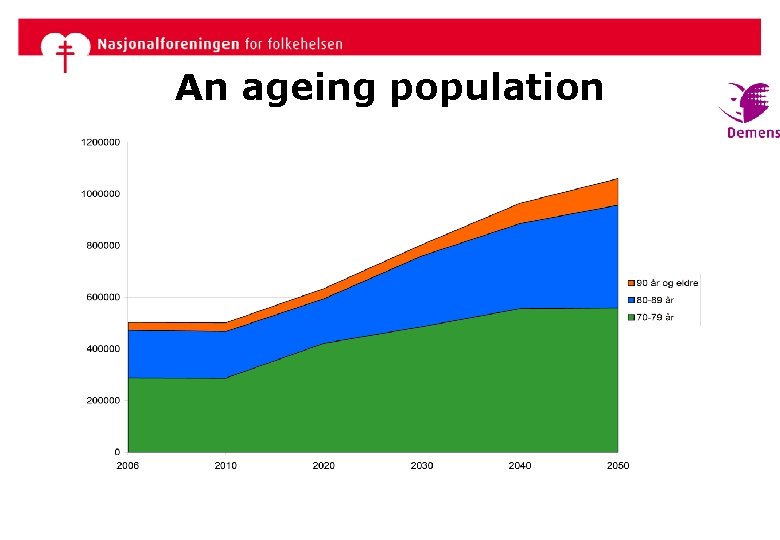 An ageing population 