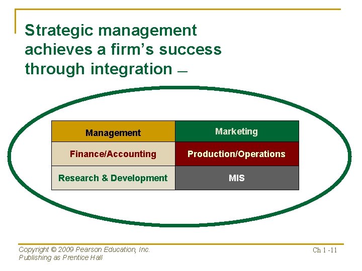Strategic management achieves a firm’s success through integration –– Management Marketing Finance/Accounting Production/Operations Research
