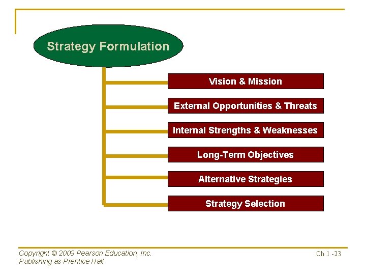 Strategy Formulation Vision & Mission External Opportunities & Threats Internal Strengths & Weaknesses Long-Term